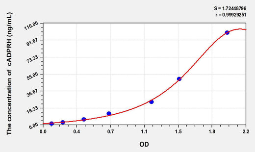 Mouse cADPRH(Cyclic ADP Ribose Hydrolase) ELISA Kit