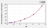 Human ucOC(Undercarboxylated Osteocalcin) ELISA Kit