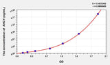 Mouse AHCY(Adenosylhomocysteinase) ELISA Kit