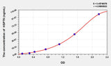 Horse HSP-70/HSPA9(HeatShock Protein 70) ELISA Kit 96T*5