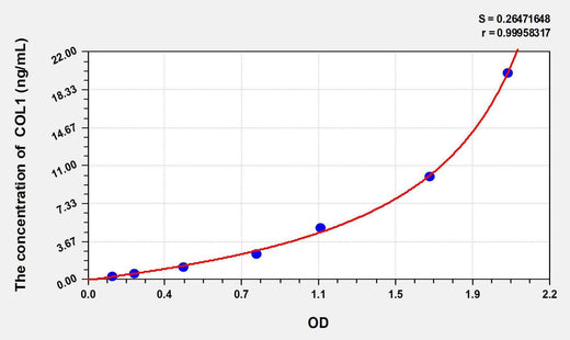 Chicken COL1(Collagen Type I) ELISA Kit