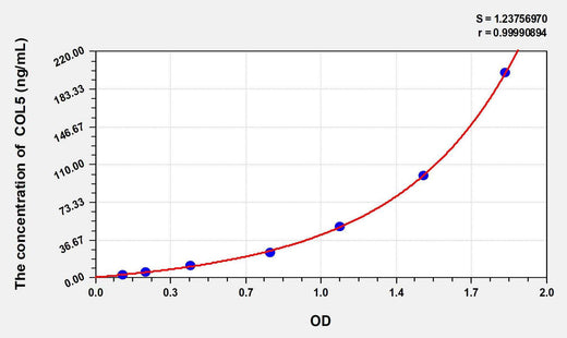 Chicken COL5(Collagen Type V) ELISA Kit