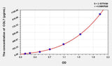 Chicken COL7(Collagen Type VII) ELISA Kit