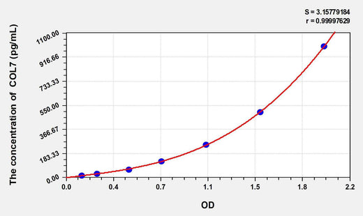 Chicken COL7(Collagen Type VII) ELISA Kit
