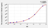 Chicken COL9a1(Collagen Type IX Alpha 1) ELISA Kit