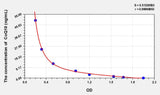 Rat CoQ10(Coenzyme Q10) ELISA Kit