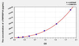 Human sTNFRSF1A(Soluble Tumor Necrosis Factor Receptor Superfamily, Member 1A) ELISA Kit