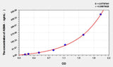 Human ASMA(Anti-Smooth Muscle Antibody) ELISA Kit 96T*5