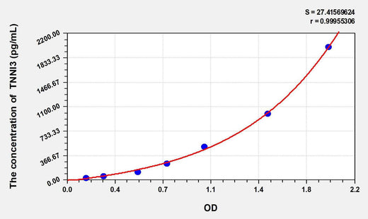 Horse TNNI3(Troponin I Type 3, Cardiac) ELISA Kit