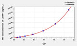 Human LONP1(Lon protease homolog, mitochondrial) ELISA Kit