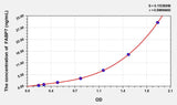 Horse FABP7(Fatty Acid Binding Protein 7, Brain) ELISA Kit