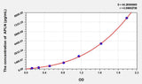 Horse APLN(Apelin) ELISA Kit