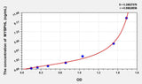 Human MYBPHL(Myosin-binding protein H-like) ELISA Kit