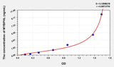 Human MYBPHL(Myosin-binding protein H-like) Microsample ELISA Kit