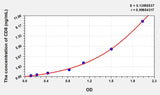 Rat CD8(Cluster ofDifferentiation 8) Microsample ELISA Kit