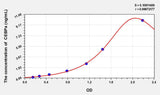 Mouse CEBPa(CCAAT/Enhancer Binding Protein Alpha) ELISA Kit