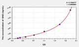 Human BAD(Bcl2 antagonist of cell death) ELISA Kit