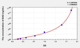 Human BAD(Bcl2 antagonist of cell death) Microsample ELISA Kit