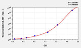 Goat AST(Aspartate Aminotransferase) ELISA Kit