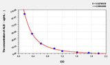Goat ALB(Albumin) ELISA Kit