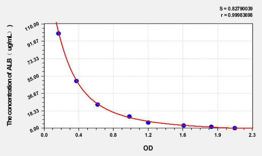 Goat ALB(Albumin) ELISA Kit