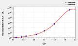 Goat ALT(Alanine Aminotransferase) ELISA Kit