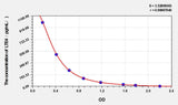 Human LTE4(Cysteinyl Leukotrienes E4) ELISA Kit