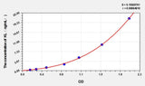 Horse KL(Klotho) ELISA Kit