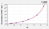 Human sVCAM1(soluble Vascular Cell Adhesion Molecule 1) ELISA Kit