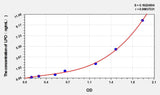 Human LPO(Lipid Peroxide) ELISA Kit