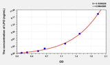 Human LPO(Lipid Peroxide) Microsample ELISA Kit