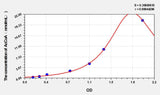 AcCoA(Acetyl CoA) ELISA Kit