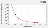 GnRH(GonadotropinReleasing Hormone) ELISA Kit
