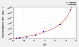 Mouse DPD(Deoxypyridinoline) ELISA Kit