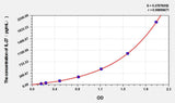 Mouse IL-27(Interleukin 27) ELISA Kit