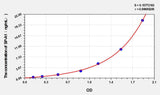 Mouse SP-A1(Pulmonarysurfactant-associated protein A1) ELISA Kit