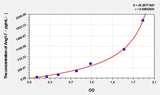 Mouse Ang1-7(Angiotensin1-7) ELISA Kit