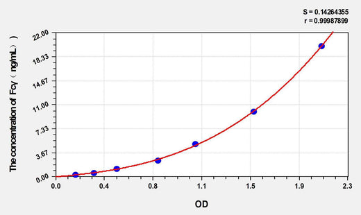 Simian Fcγ(FcFragment of IgG) ELISA Kit