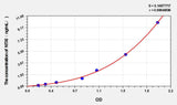Simian NTXI(CrossLinked N-telopeptide of Type I Collagen) ELISA Kit