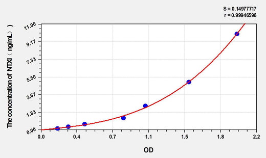 Simian NTXI(CrossLinked N-telopeptide of Type I Collagen) ELISA Kit