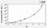 Rat PAP(Plasmin-Antiplasmin Complex) ELISA Kit