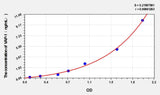 Rat VAP-1(VascularAdhesion Protein 1) ELISA Kit