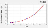 Human ERRFI1(ERBB receptor feedback inhibitor 1) ELISA Kit