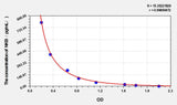 Sheep NKB(Neurokinin B) ELISA Kit