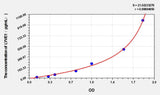Human LYVE1(Lymphatic Vessel Endothelial Hyaluronan Receptor 1) ELISA Kit
