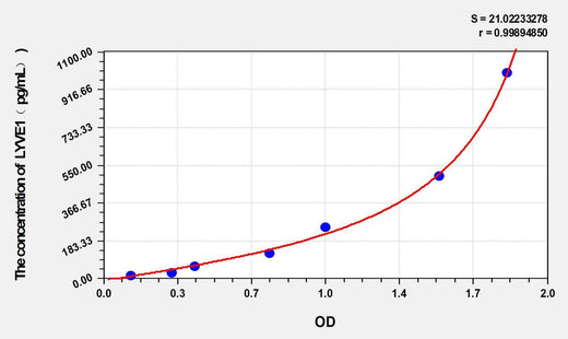 Human LYVE1(Lymphatic Vessel Endothelial Hyaluronan Receptor 1) ELISA Kit