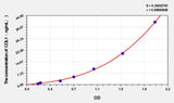 Rabbit COL1(Collagen Type I) ELISA Kit