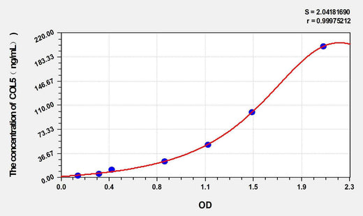 Rabbit COL5(Collagen Type V) ELISA Kit