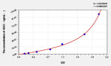 Mouse ADO(Adenosine) ELISA Kit