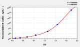 Pig CLDN3(Claudin 3) ELISA Kit